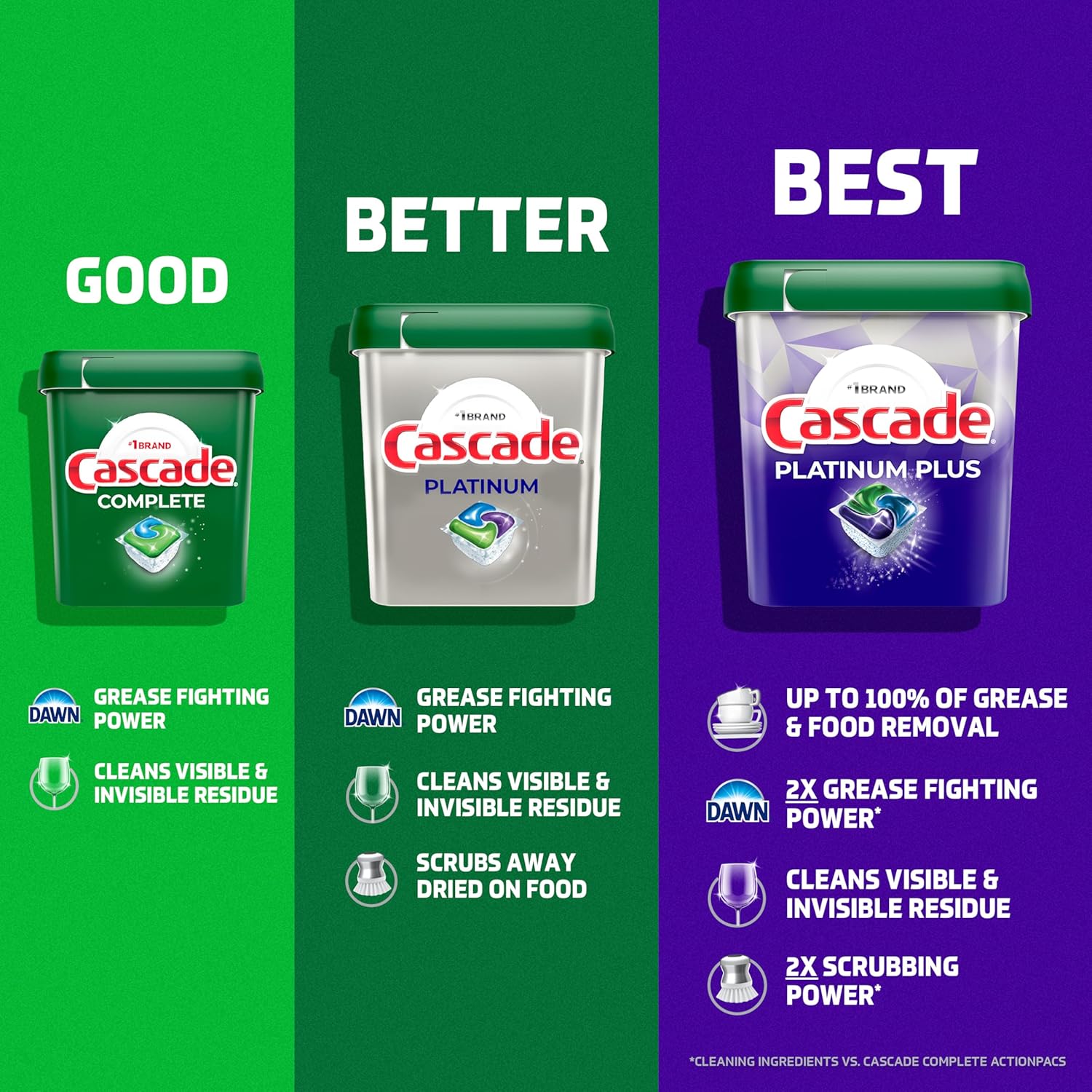 Are Cascade Dishwasher Pods Safe for Septic Systems Are Cascade Dishwasher Pods Safe for Septic Systems